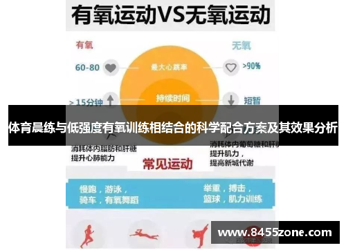体育晨练与低强度有氧训练相结合的科学配合方案及其效果分析