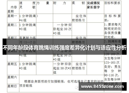 不同年龄段体育跳绳训练强度差异化计划与适应性分析