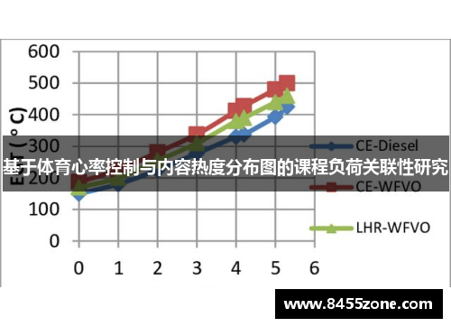 基于体育心率控制与内容热度分布图的课程负荷关联性研究