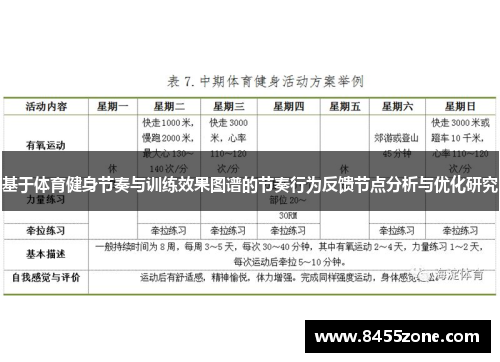 基于体育健身节奏与训练效果图谱的节奏行为反馈节点分析与优化研究