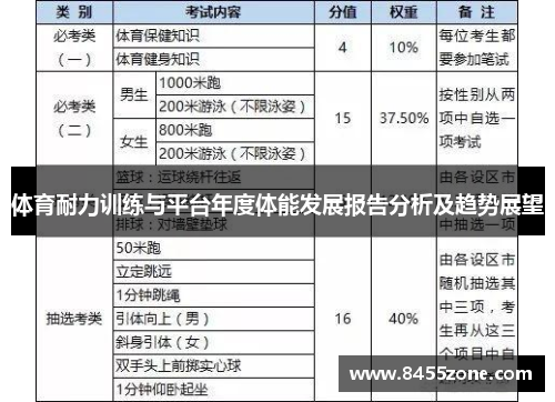 体育耐力训练与平台年度体能发展报告分析及趋势展望