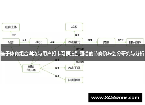 基于体育组合训练与用户打卡习惯追踪图谱的节奏阶段划分研究与分析