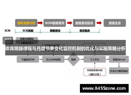 体育跳操课程与月度节奏变化监控机制的优化与实施策略分析