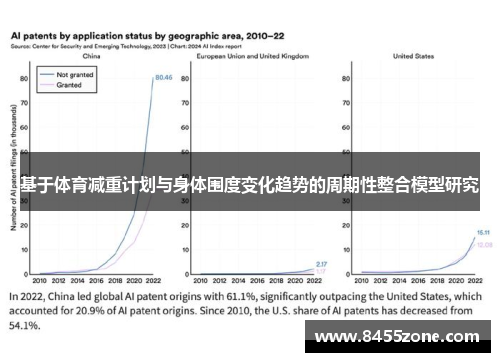 基于体育减重计划与身体围度变化趋势的周期性整合模型研究