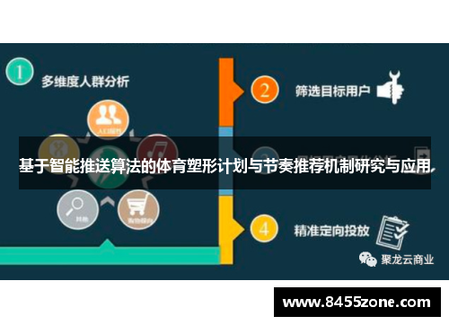 基于智能推送算法的体育塑形计划与节奏推荐机制研究与应用